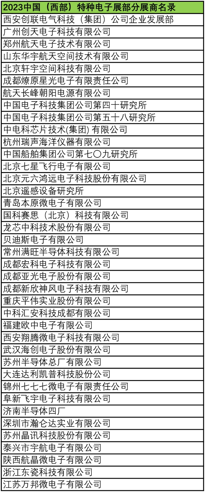 2023中國（西部）特種電子展——多措并舉，搭建供需采購高質(zhì)量交流平臺(tái)