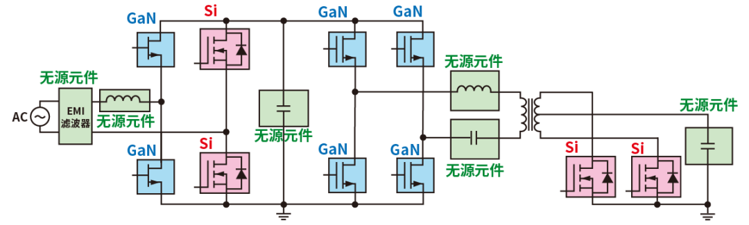 使用SiC/GaN功率半導(dǎo)體，提高功率轉(zhuǎn)換效率，無源元件的技術(shù)進(jìn)步很重要！