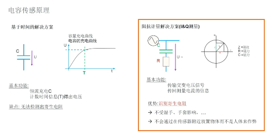 艾邁斯歐司朗引領(lǐng)HOD技術(shù)創(chuàng)新，提升駕駛安全
