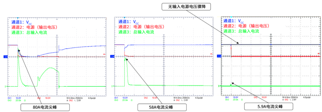 6秒！故障發(fā)生時(shí)的極限響應(yīng)，誰(shuí)來(lái)守護(hù)？