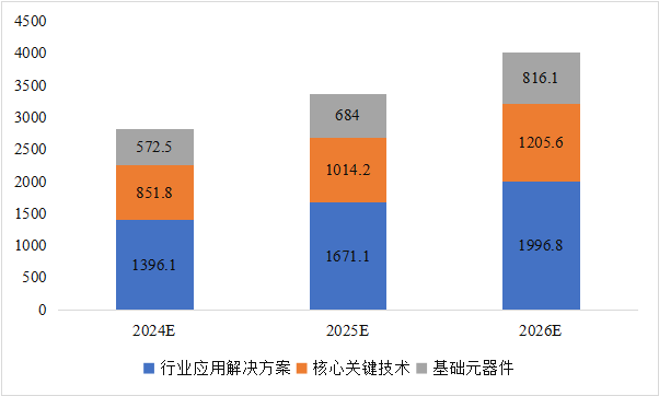CITE2024開展倒計時  等你來看大模型、芯片、機器人、智能駕駛……