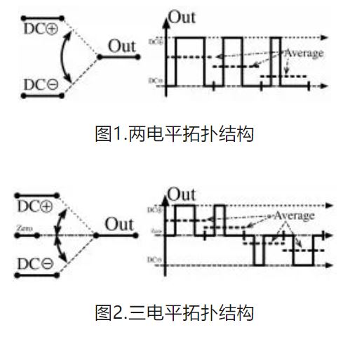 6個技術(shù)點，帶您理解用于電池儲能系統(tǒng)的 DC-DC 功率轉(zhuǎn)換拓撲結(jié)構(gòu)