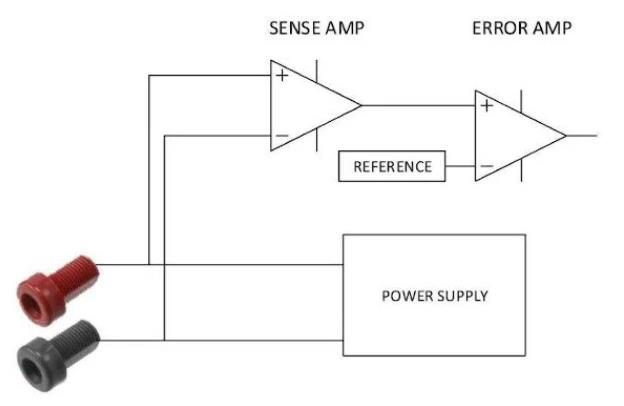 遙感新技術助力電源測試和測量系統(tǒng)，問題迎刃而解