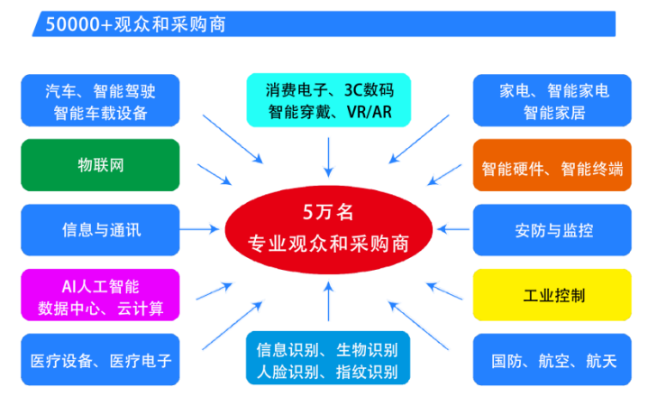  2025第六屆深圳國際芯片、模組與應(yīng)用方案展覽會