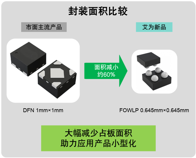 毫米級電源革命：三款旗艦LDO如何重塑終端供電格局？