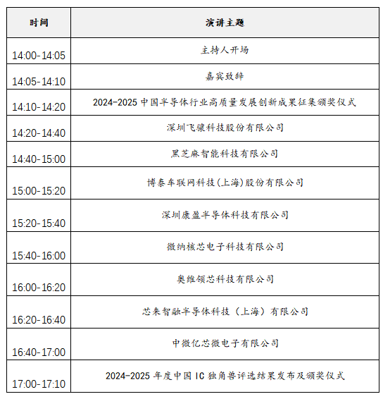 2025中國IC獨(dú)角獸論壇滬上啟幕，賦能半導(dǎo)體產(chǎn)業(yè)新未來