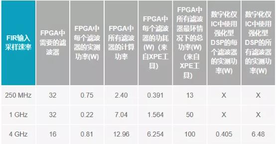 改進(jìn)寬帶多通道系統(tǒng)，集成強(qiáng)化型DSP幫您搞掂~