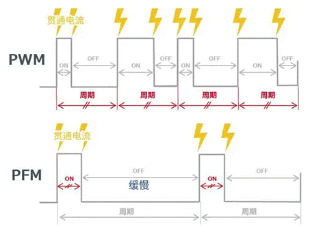 【干貨】帶你解鎖AC／DC、DC／DC轉(zhuǎn)換器