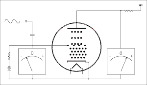 什么是電子管（真空管）？