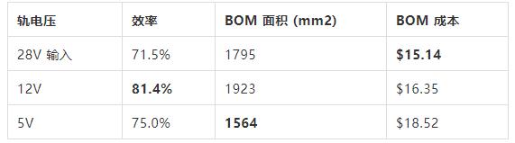 如何選擇電源系統(tǒng)開關(guān)控制器的 MOSFET？