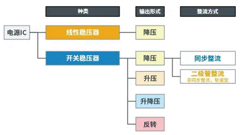 【干貨】帶你解鎖AC／DC、DC／DC轉(zhuǎn)換器