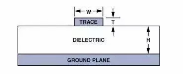 高速電路PCB布線需要注意哪些問題？