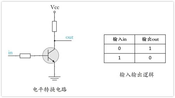 常用的三極管電路設(shè)計(jì)：電阻到底是怎么選的？