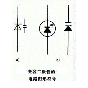 變?nèi)荻O管的構造原理