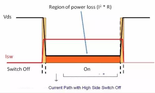 如何選擇電源系統(tǒng)開關(guān)控制器的 MOSFET？