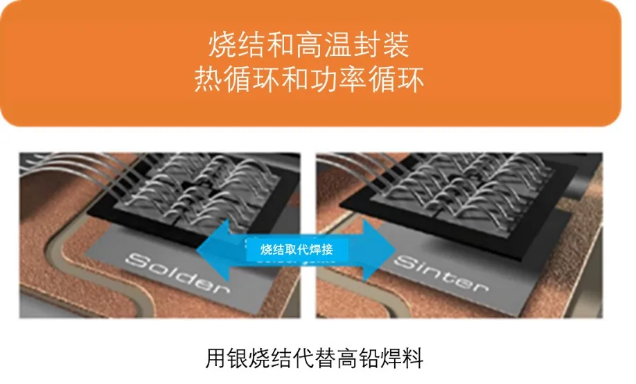 如何充分發(fā)揮碳化硅耐高溫的優(yōu)勢？