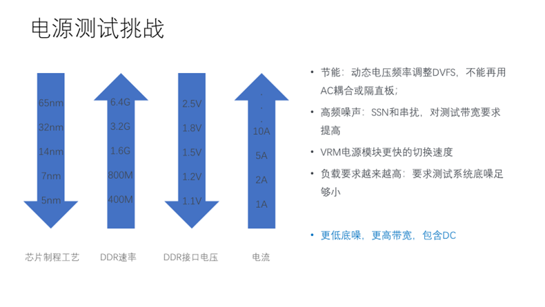 【泰享實(shí)測(cè)之水哥秘笈】：干貨分享，深度講解電源完整性設(shè)計(jì)和測(cè)試
