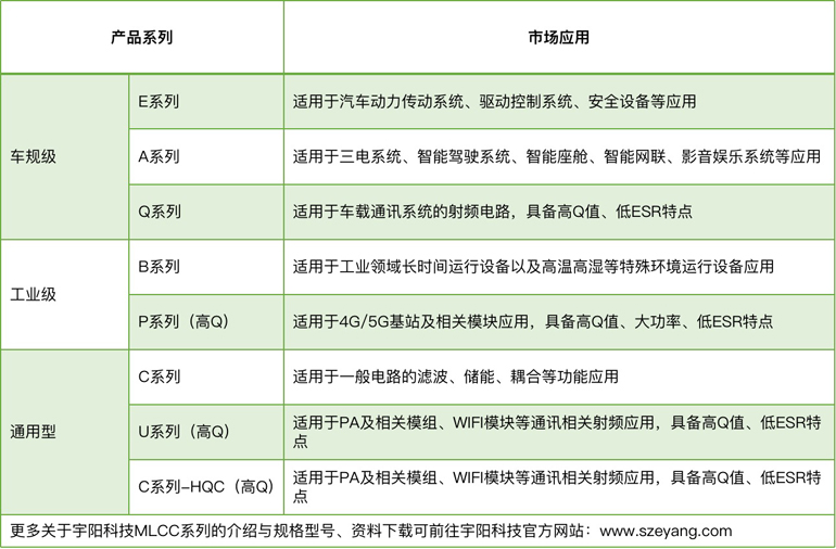 宇陽科技董事長(zhǎng)周春華：篤行不怠，雖遠(yuǎn)必至，專注國(guó)產(chǎn)MLCC高端化