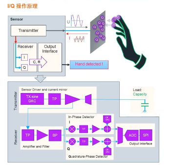 艾邁斯歐司朗引領(lǐng)HOD技術(shù)創(chuàng)新，提升駕駛安全