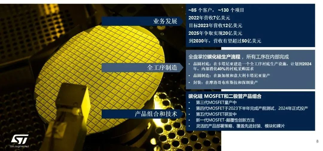 意法半導(dǎo)體：SiC新工廠今年投產(chǎn)，豐沛產(chǎn)能滿足井噴市場(chǎng)需求
