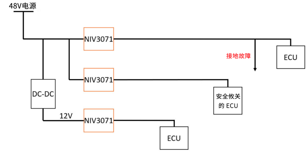 6秒！故障發(fā)生時(shí)的極限響應(yīng)，誰(shuí)來(lái)守護(hù)？
