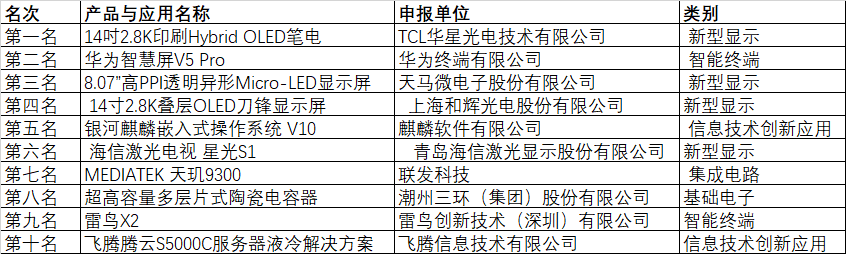 CITE2024創(chuàng)新金獎(jiǎng)&創(chuàng)新獎(jiǎng)獲獎(jiǎng)名單公布！