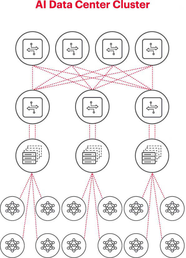 瞄準五大方向持續(xù)攻關，構(gòu)建AI網(wǎng)絡底座