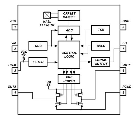 消除電刷、降低噪音：ROHM 的新型電機(jī)驅(qū)動器 IC