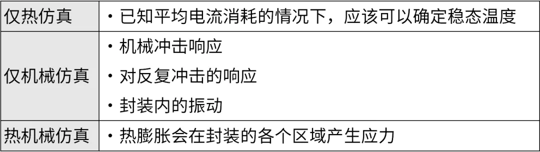 芯片封裝需要進(jìn)行哪些仿真？