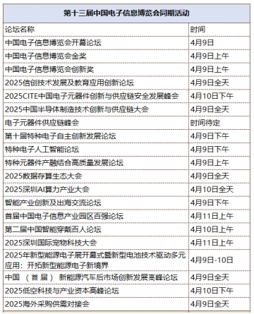第十三屆中國電子信息博覽會觀眾登記全面開啟，精彩盛宴，等您來赴！