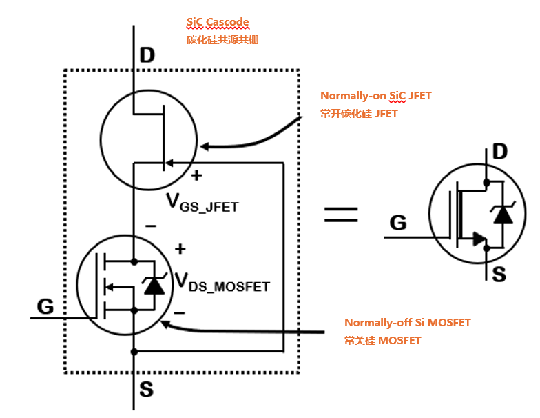 為什么碳化硅Cascode JFET 可以輕松實現(xiàn)硅到碳化硅的過渡？