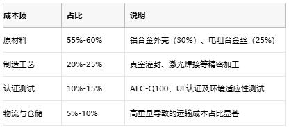 鋁殼電阻技術(shù)解析：原理、優(yōu)勢(shì)與產(chǎn)業(yè)生態(tài)全景