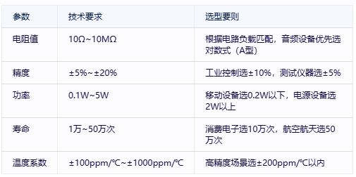 有機(jī)實(shí)心電位器選型避坑指南：國(guó)際大廠(chǎng)VS國(guó)產(chǎn)新勢(shì)力