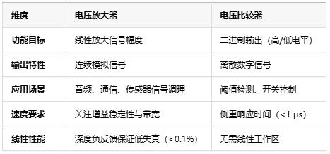 電壓放大器：定義、原理與技術(shù)應(yīng)用全景解析