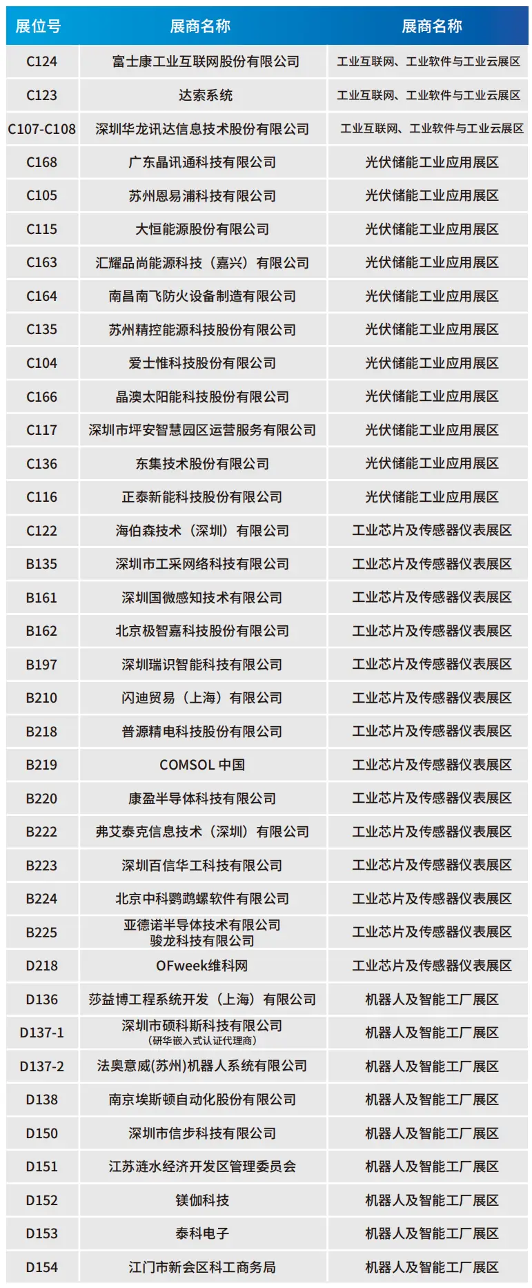 2025深圳智能工業(yè)展倒計(jì)時(shí)：華為、大族、富士康等名企齊聚（附超全參觀攻略）