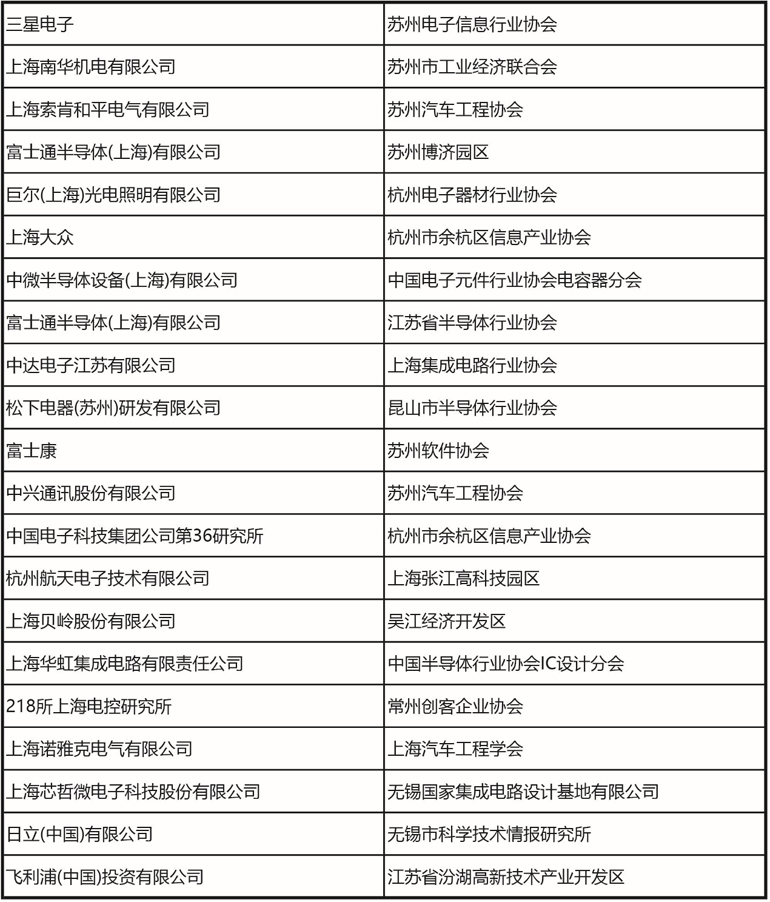 十一月上海見！106屆中國(guó)電子展預(yù)登記開啟，共探產(chǎn)業(yè)新機(jī)遇