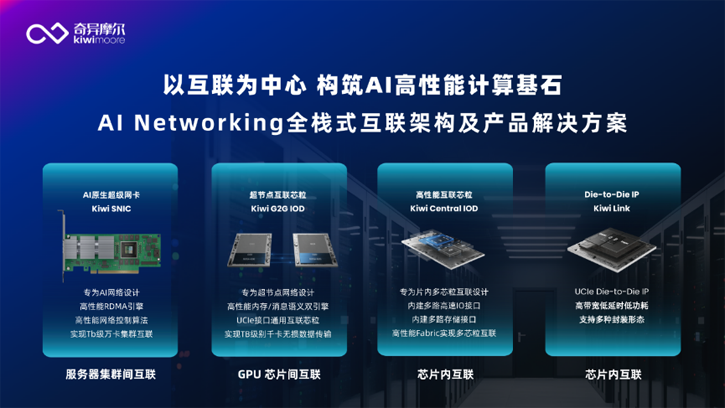 AI算力網(wǎng)絡新突破：奇異摩爾展示全棧式互聯(lián)解決方案