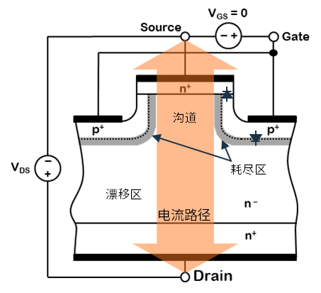 無懼高溫挑戰(zhàn)：SiC JFET助力SSCB實現(xiàn)高可靠性保護