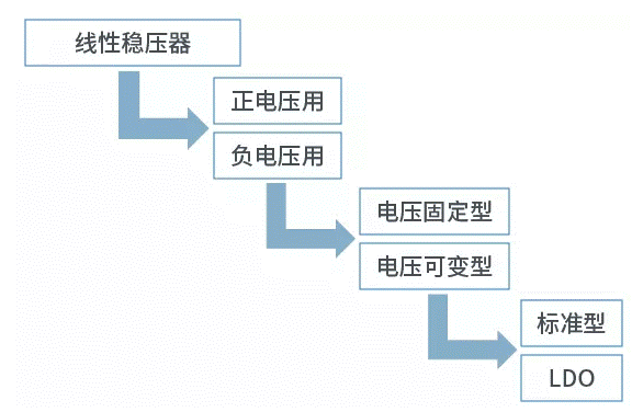 【干貨】帶你解鎖AC／DC、DC／DC轉(zhuǎn)換器