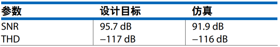 真雙極性輸入、全差分輸出ADC驅(qū)動(dòng)器設(shè)計(jì)