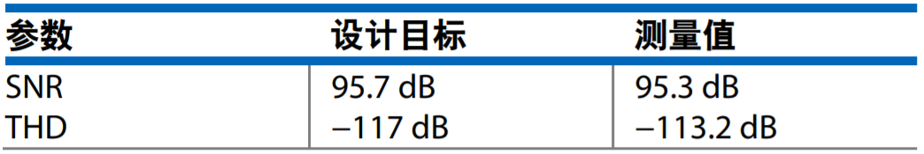 真雙極性輸入、全差分輸出ADC驅(qū)動(dòng)器設(shè)計(jì)