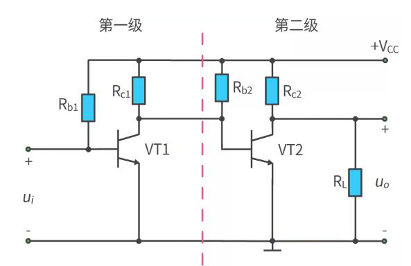 什么是多級放大電路？