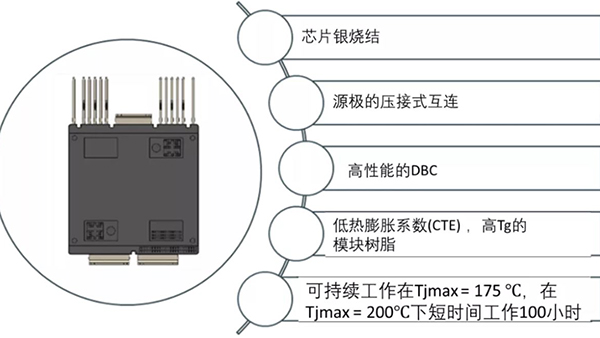 如何充分發(fā)揮碳化硅耐高溫的優(yōu)勢？