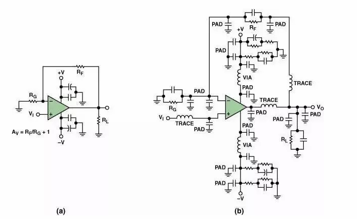高速電路PCB布線需要注意哪些問題？