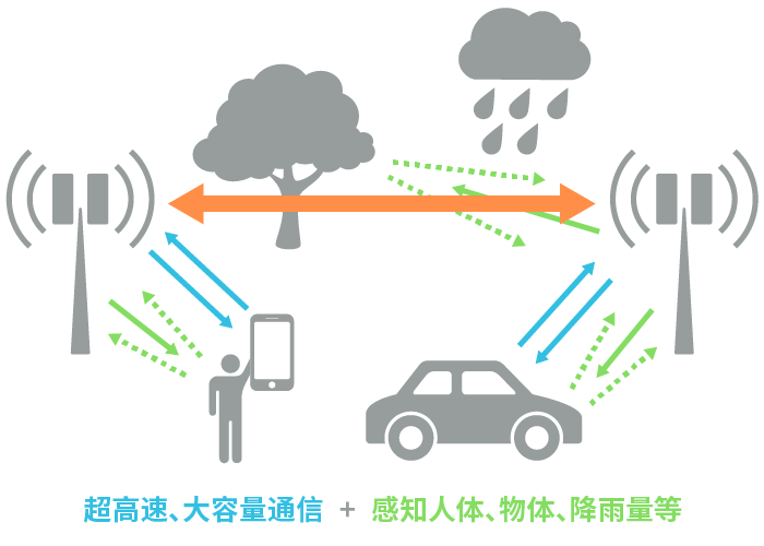 具備“通信+傳感”性能，B5G/6G時(shí)代，太赫茲波備受期待！