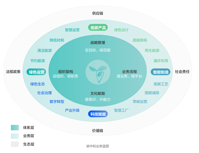 ?？低暟l(fā)布2022年ESG報(bào)告：科技為善，助力可持續(xù)的美好未來