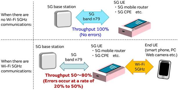 5G通信環(huán)境中，解決Wi－Fi電波干擾，做到“對癥下藥”是關鍵！
