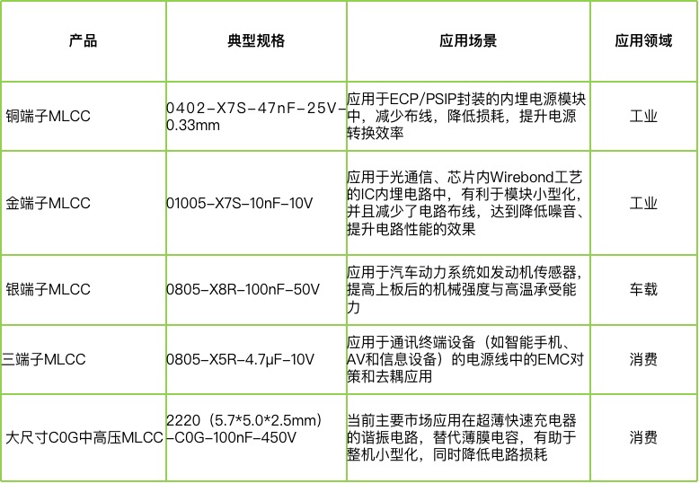 宇陽科技董事長(zhǎng)周春華：篤行不怠，雖遠(yuǎn)必至，專注國(guó)產(chǎn)MLCC高端化