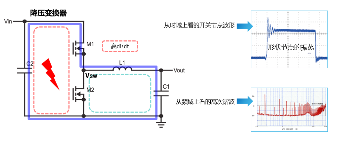 ADI電源專家：什么樣的電源技術(shù)和迭代速度才能始終獨(dú)步于市場(chǎng)？