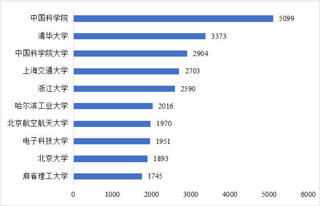 CITE2024開展倒計時  等你來看大模型、芯片、機器人、智能駕駛……